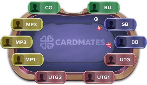 cut off poker.